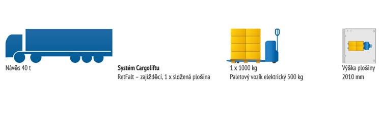 V příkladu 3 je třeba vyložit těžkou paletu s elektrickým paletovým vozíkem z přívěsu pomocí plošiny Bar Cargolift RetFalt s bezbariérovým přístupem.