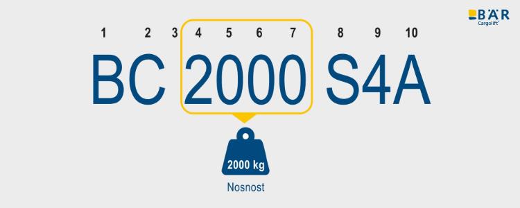 Název výrobku BC 2000 S4A se zvýrazněným textem 2000 jako nosnost 2000 kg